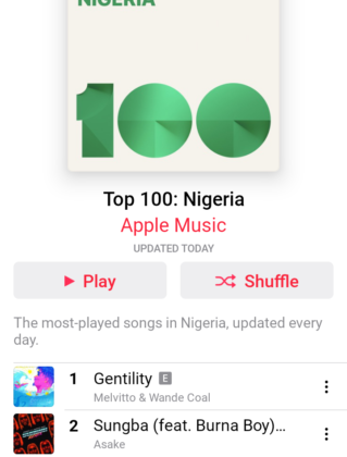 Melvitto And Wande Coal's 'Gentility' Apple Music Charts 