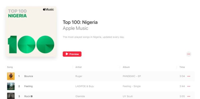 Ruger's 'Bounce' Takes Top Spot on Apple Music Nigeria Top 100