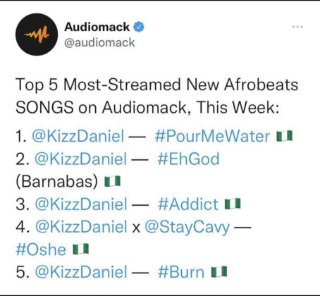 Kizz Daniel Hits New Milestone On Audiomack With New Project ‘Barnabas’ | SEE DETAILS