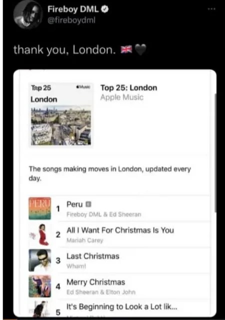 Fireboy’s ‘Peru’ Remix Tops UK Apple Chart, Topples Mariah Carey’s ‘All I Want For Christmas’