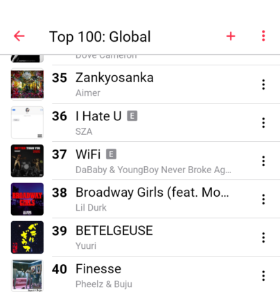 Finesse Pheelz BNXN Apple Music global Spotify Charts