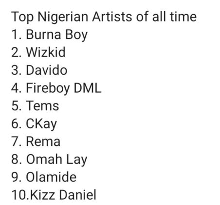 See The Top Nigerian Artistes, Songs And Albums Of All Time On Apple Music